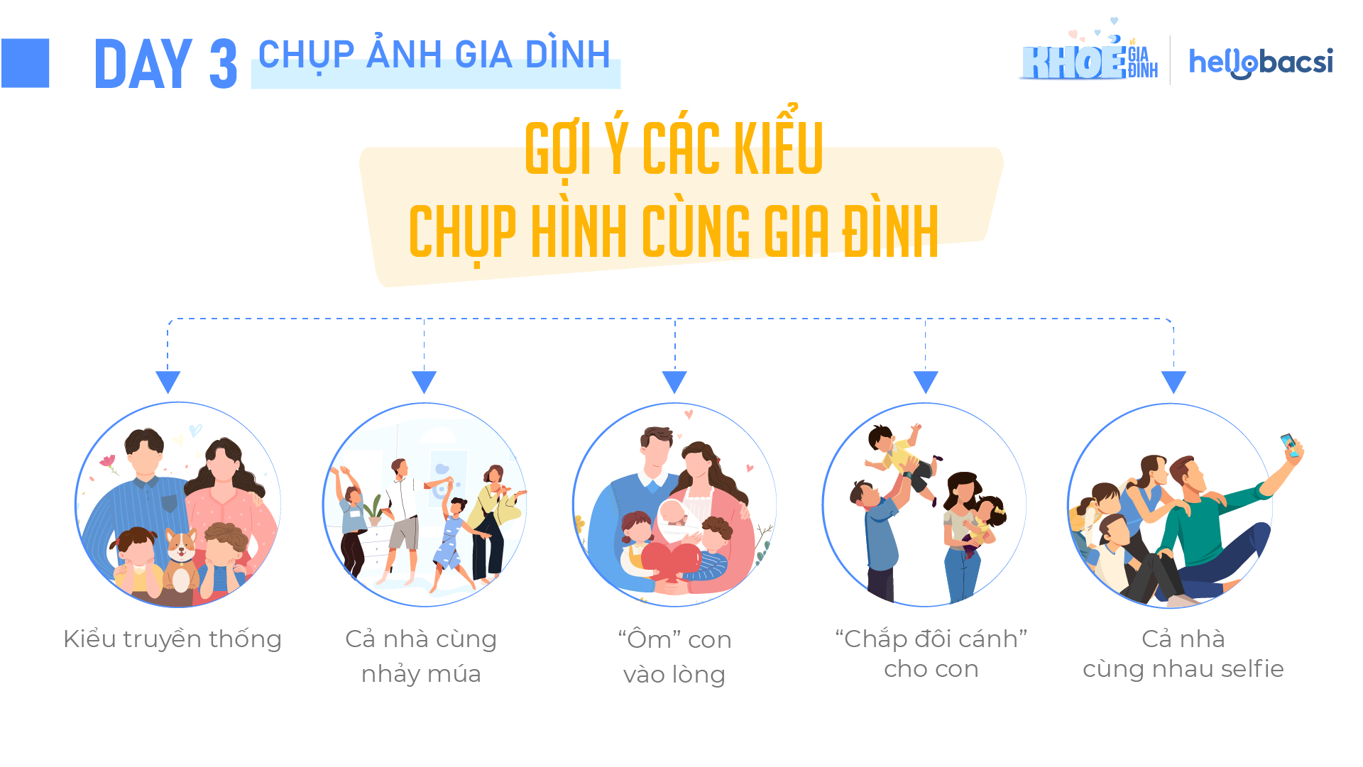 CHECKLIST 7 HOẠT ĐỘNG GIÚP CẢ NHÀ VUI KHOẺ - NGÀY 3