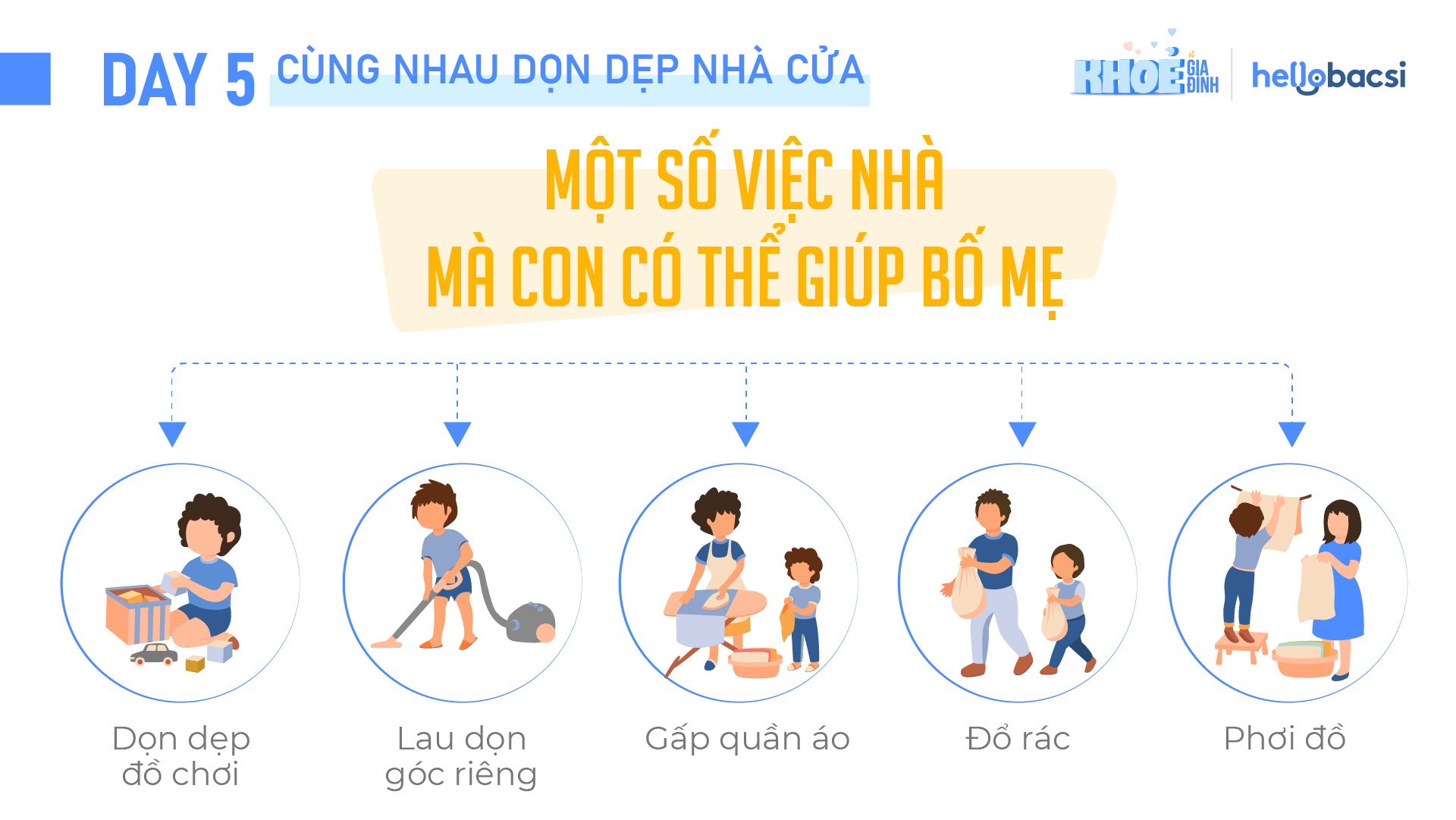 CHECKLIST 7 HOẠT ĐỘNG GIÚP CẢ NHÀ VUI KHOẺ - NGÀY 5