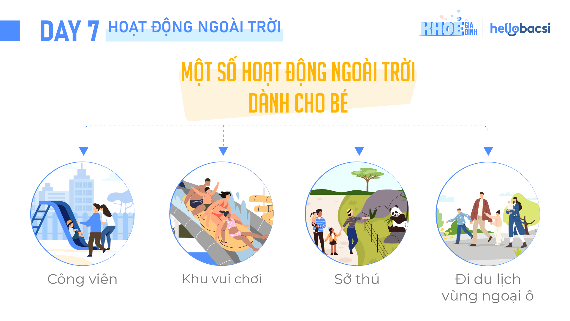 CHECKLIST 7 HOẠT ĐỘNG GIÚP CẢ NHÀ VUI KHOẺ - NGÀY 7