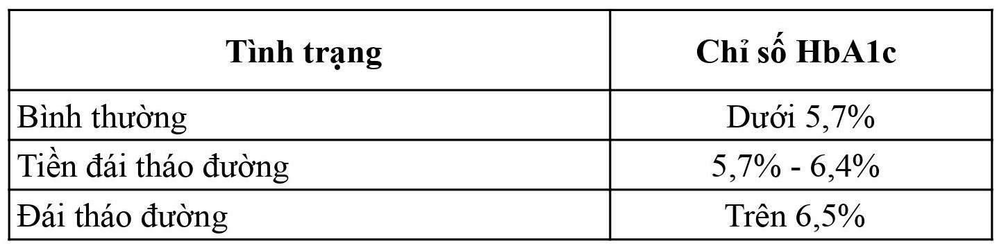 chỉ số hba1c là gì