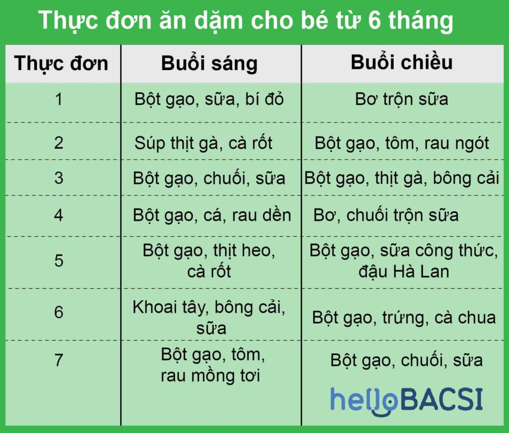 Thực đơn ăn dặm cho bé 6 tháng tuổi