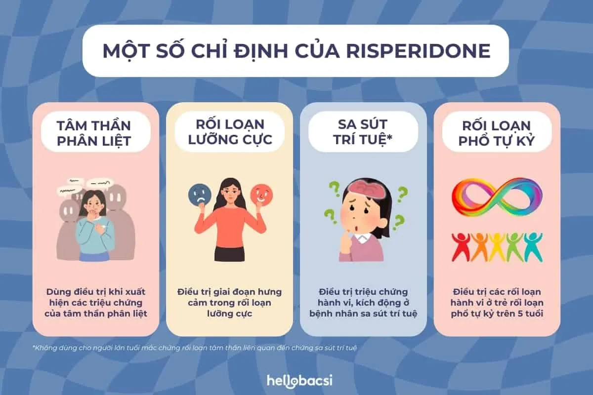 Chỉ định của Risperidone