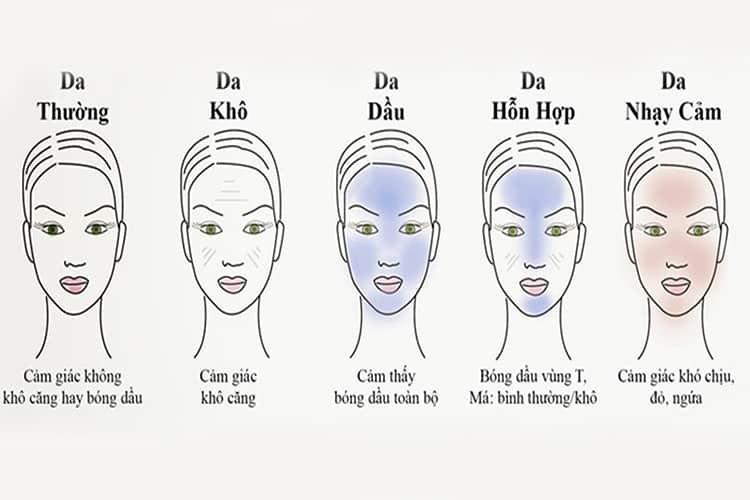 cách xác định các loại da