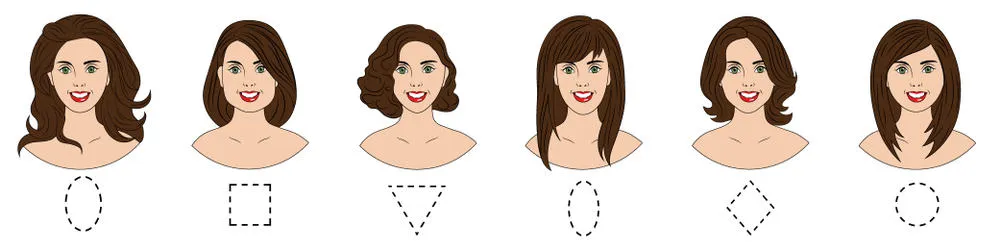 Cách để biết khuôn mặt hình gì