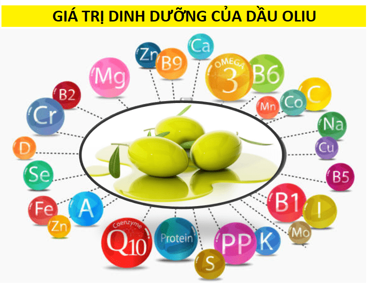 giá trị dinh dưỡng của dầu oliu