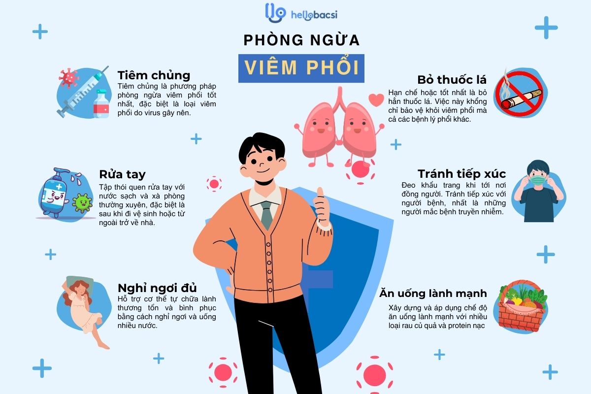 PHÒNG NGỪA VIÊM PHỔI