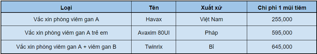vaccine viêm ga A giá bao nhiêu