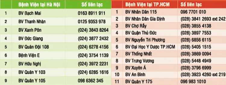 phat-hien-som-dot-quy-hinh-anh