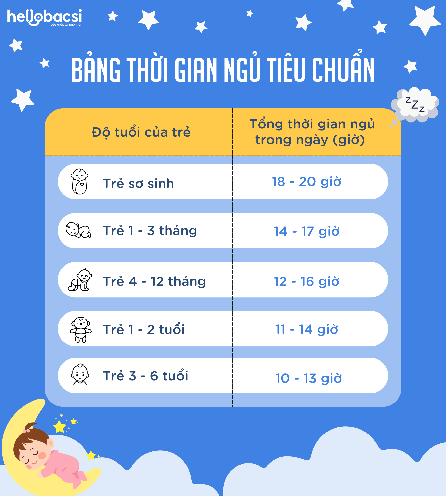Thời gian ngủ của trẻ