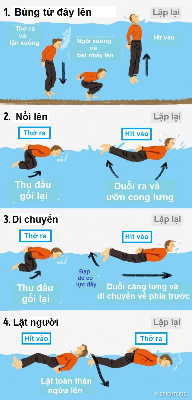 Kĩ năng sinh tồn khi rơi xuống nước