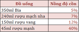 ruou-bia-va-benh-tieu-duong-anh-huong-the-nao-len-duong-huyet-bang-1