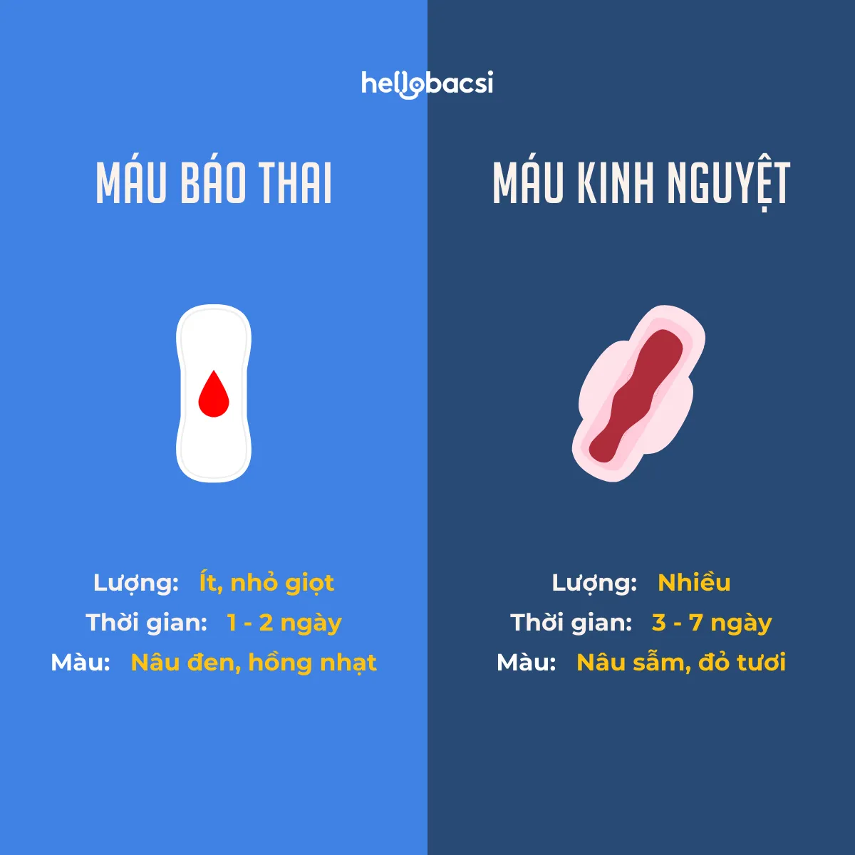 Phân biệt máu báo thai và máu kinh nguyệt