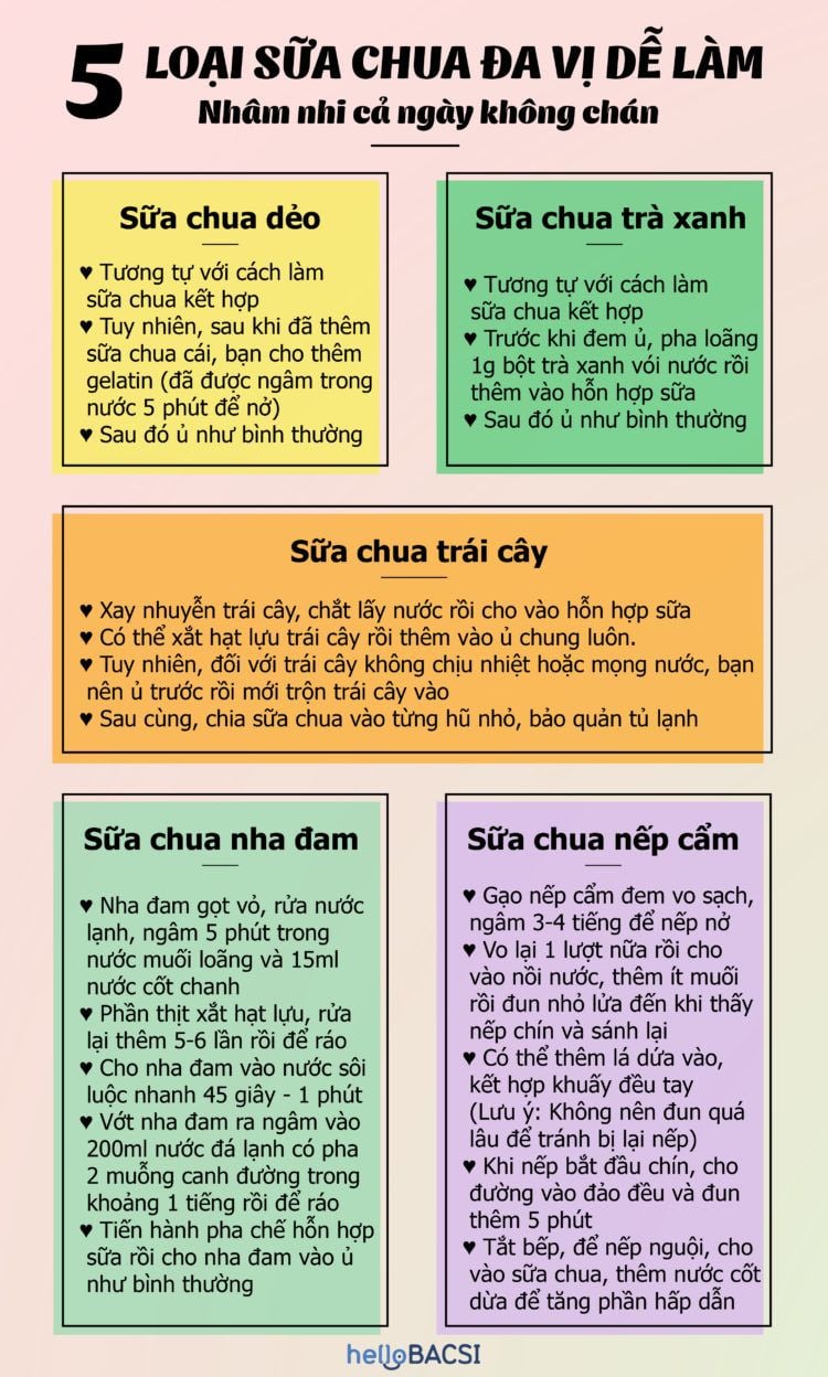 Yaourt nhiều vị