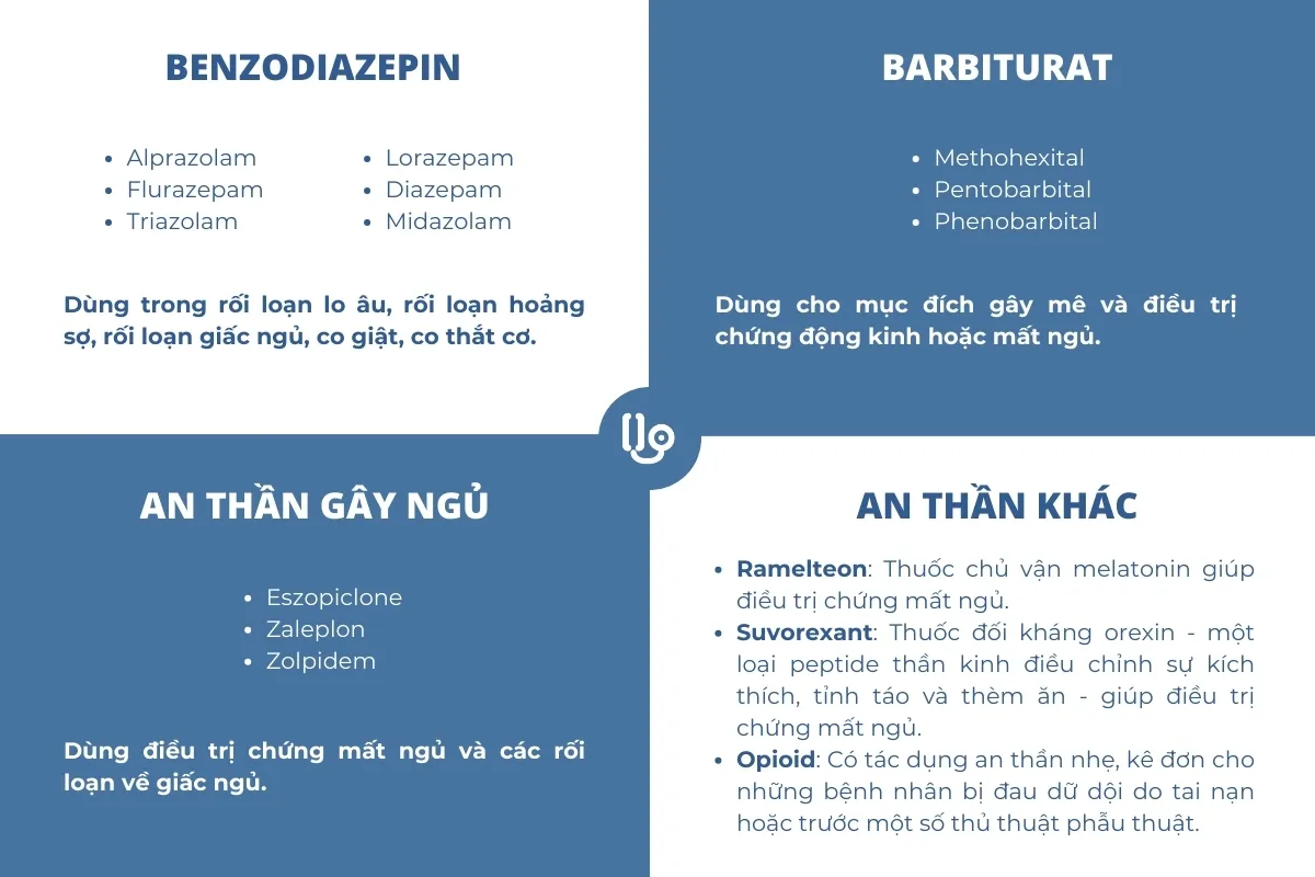 các loại thuốc an thần