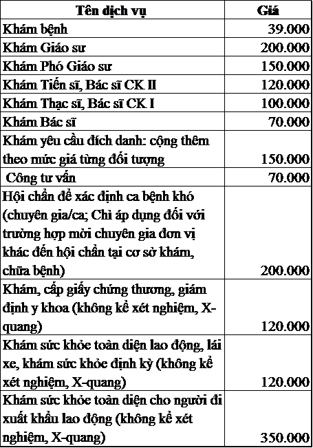 chi phí một số dịch vụ tại khoa Khám bệnh theo yêu cầu của Bệnh viện Bạch Mai