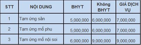 Chi phí khám chữa bệnh Bệnh viện Phụ sản Hùng Vương