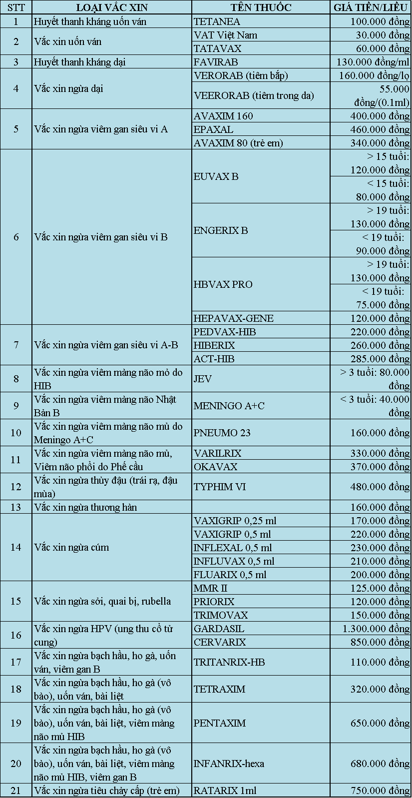 Bảng giá vắc xin tại Viện Pasteur
