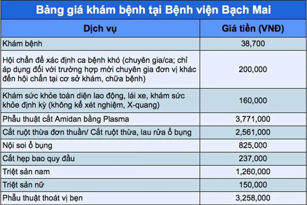 Bảng giá khám bệnh tại Bệnh viện Bạch Mai