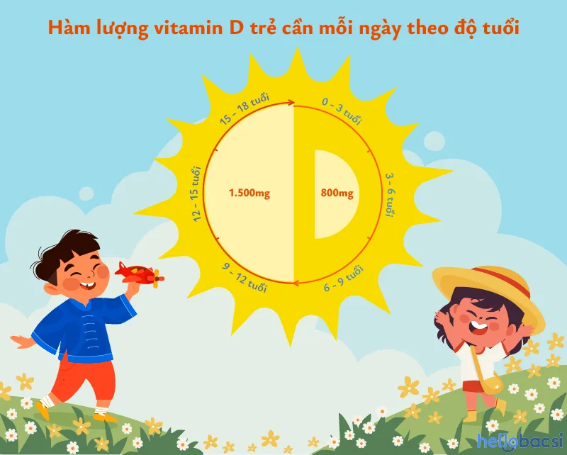 bổ sung vitamin D cho trẻ