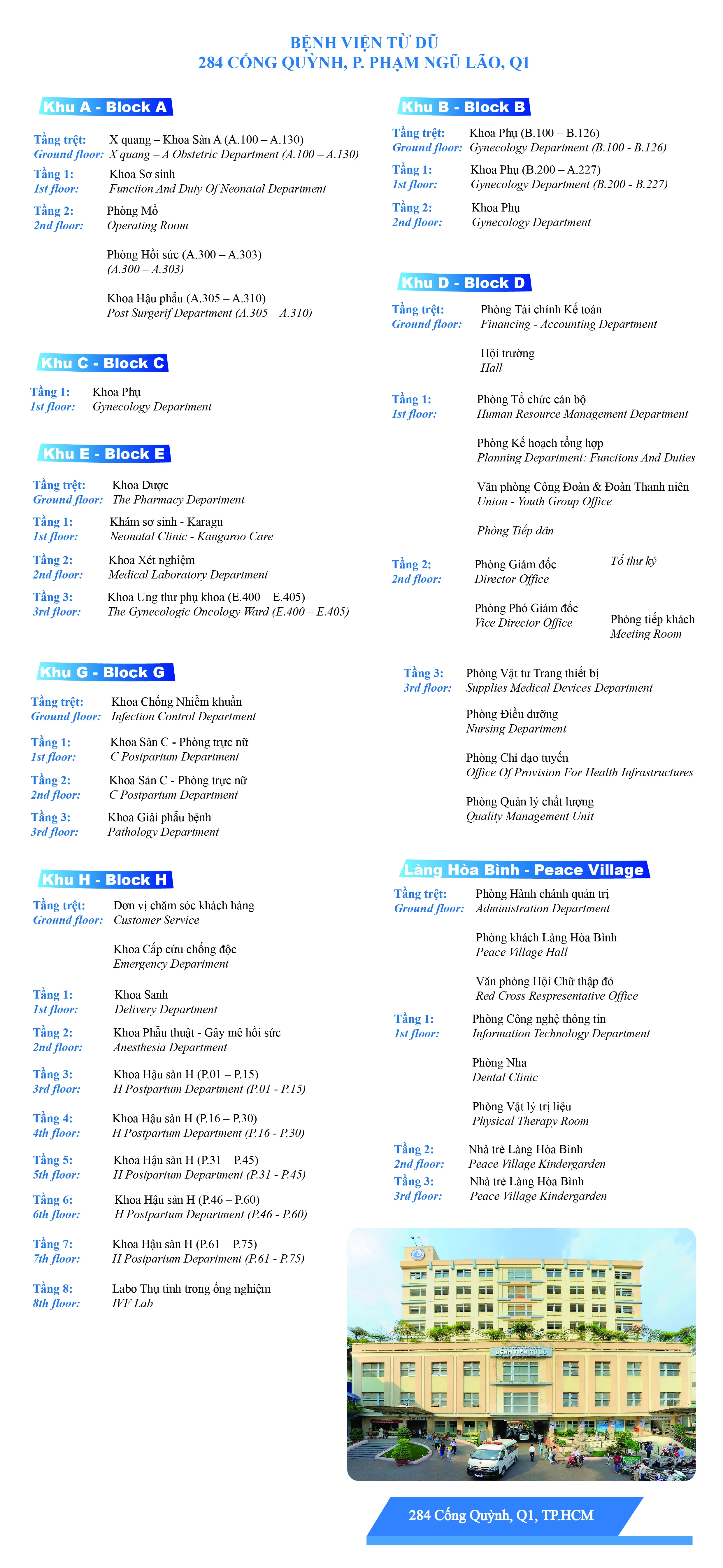 Sơ đồ 284 Cống Quỳnh, quận 1