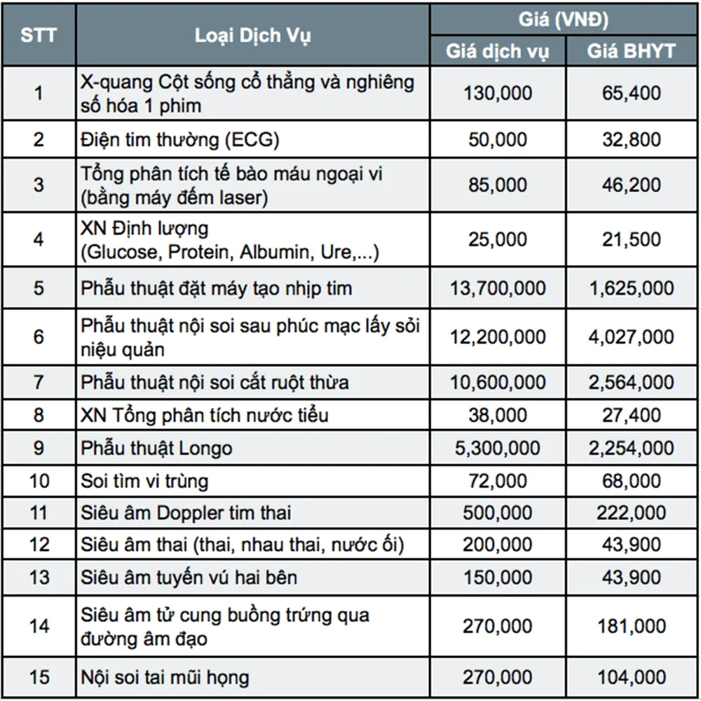 Chi phí khám chữa bệnh tại Bệnh viện Đại học Y Dược TP. HCM
