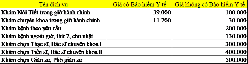 Bảng giá một số dịch vụ khám chữa bệnh Bệnh viện nội tiết trung ương Cơ sở 1 và Cơ sở 2 
