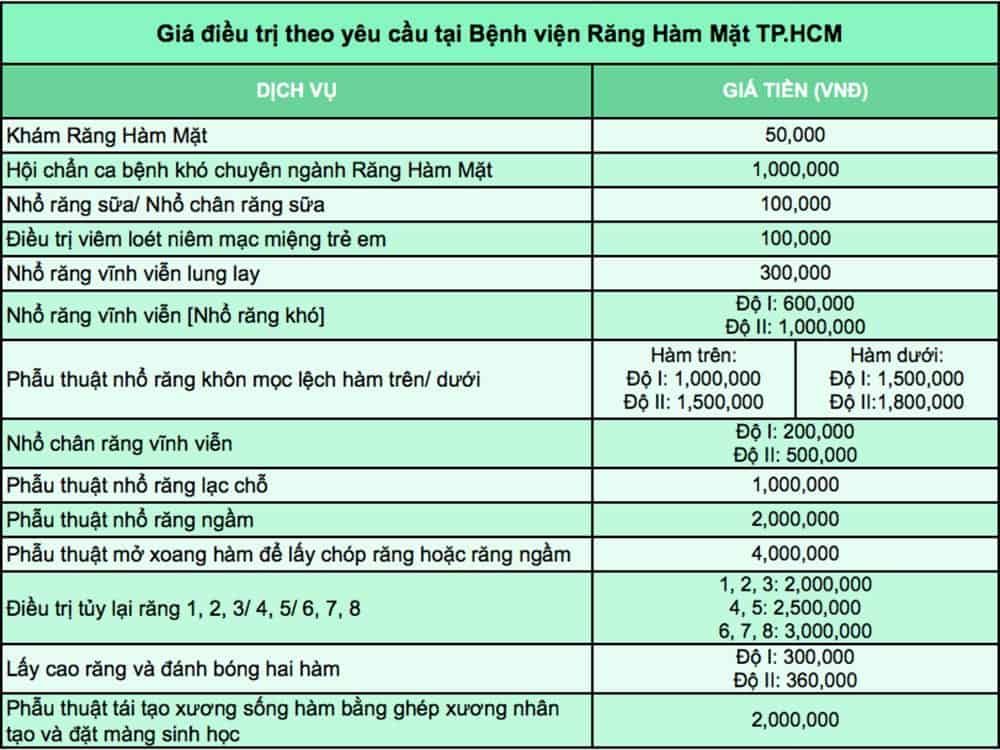Giá điều trị theo yêu cầu tại Bệnh viện Răng Hàm Mặt TP.HCM