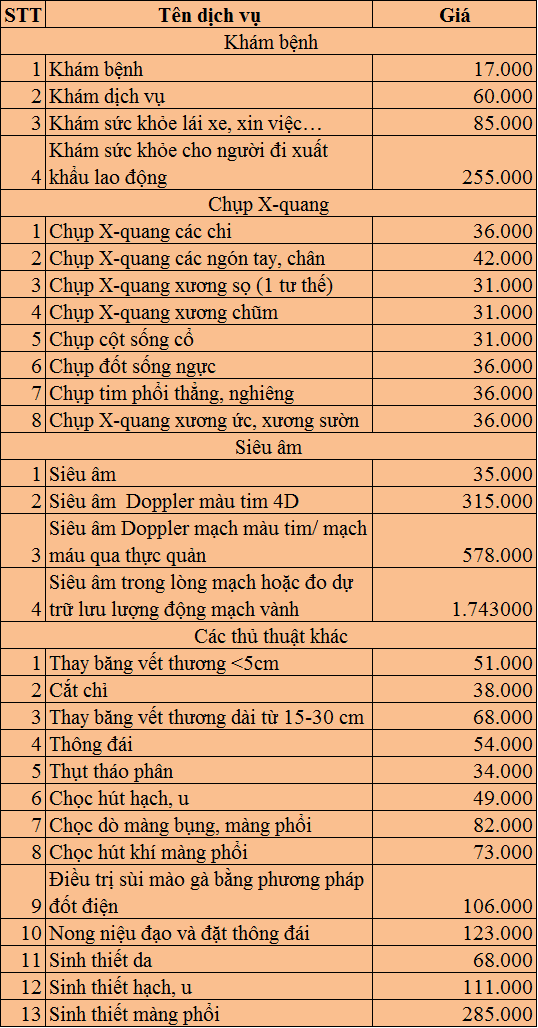 Bảng giá một số dịch vụ khám chữa bệnh tại Bệnh viện Quận Thủ Đức