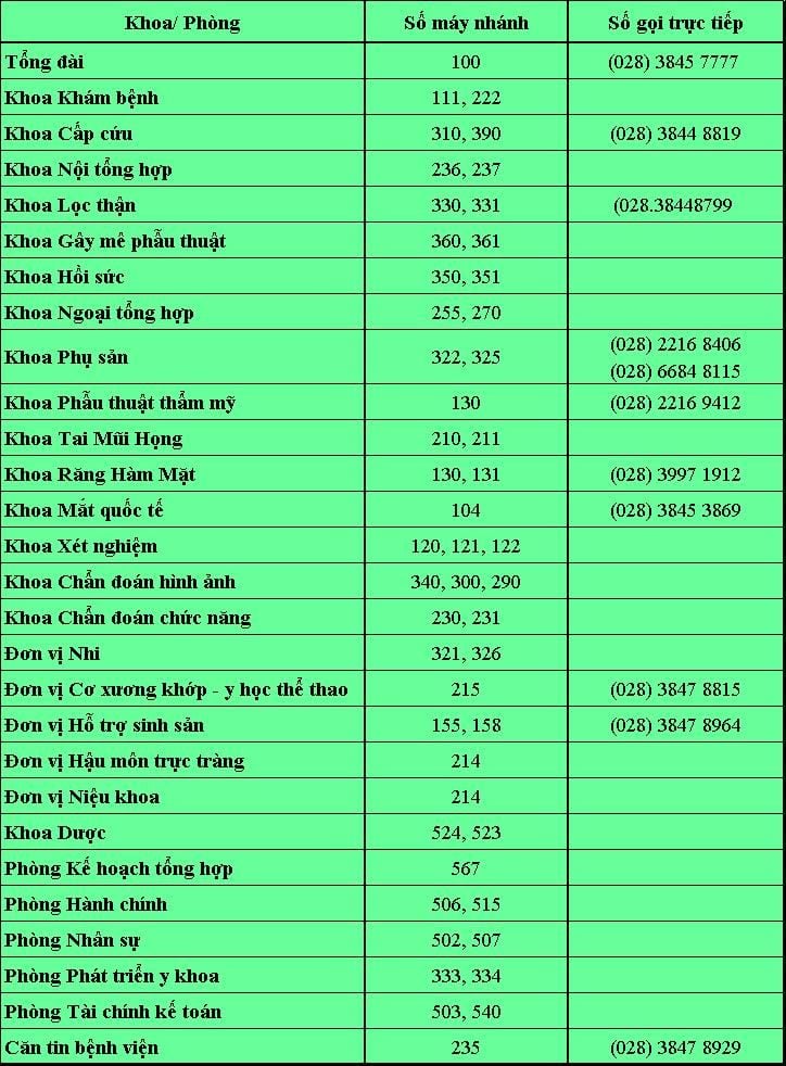 Số điện thoại liên lạc bệnh viện An Sinh