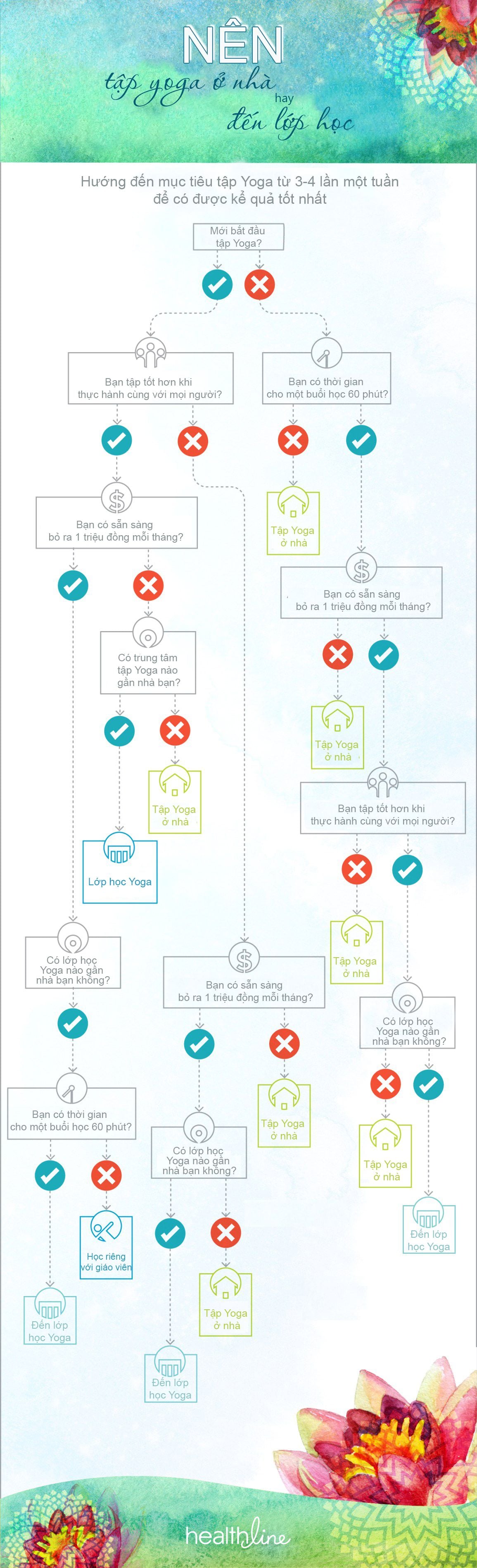 liệu trình tập yoga cho người mới bắt đầu