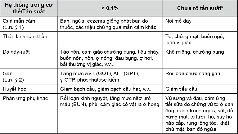 tác dụng phụ mucosta