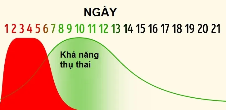 tin đồn về ngày đèn đỏ