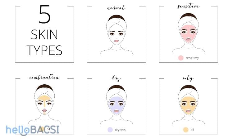 Da nhạy cảm là gì