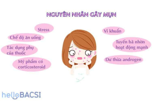 nguyên nhân gây mụn đỏ sưng tấy