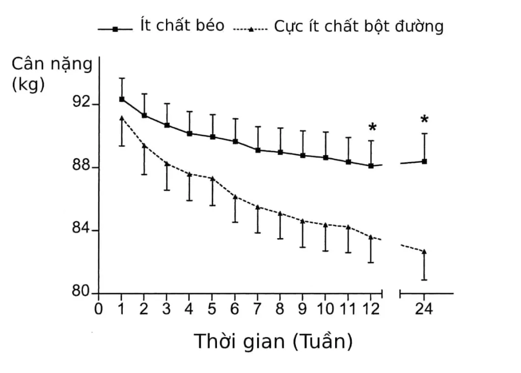 3 bước giảm cân cấp tốc hiệu quả