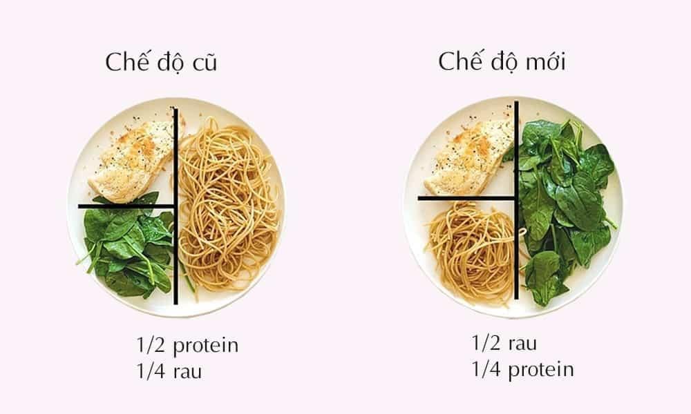phương pháp đĩa (plate method)