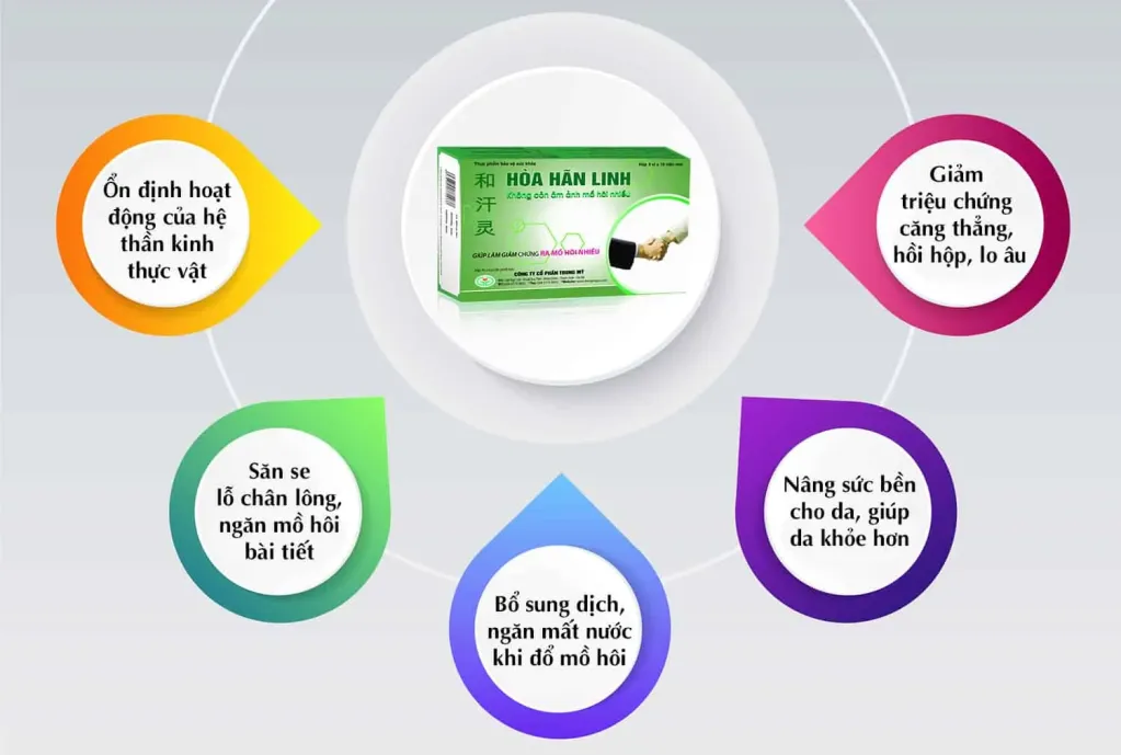 sản phẩm Hòa Hãn Linh