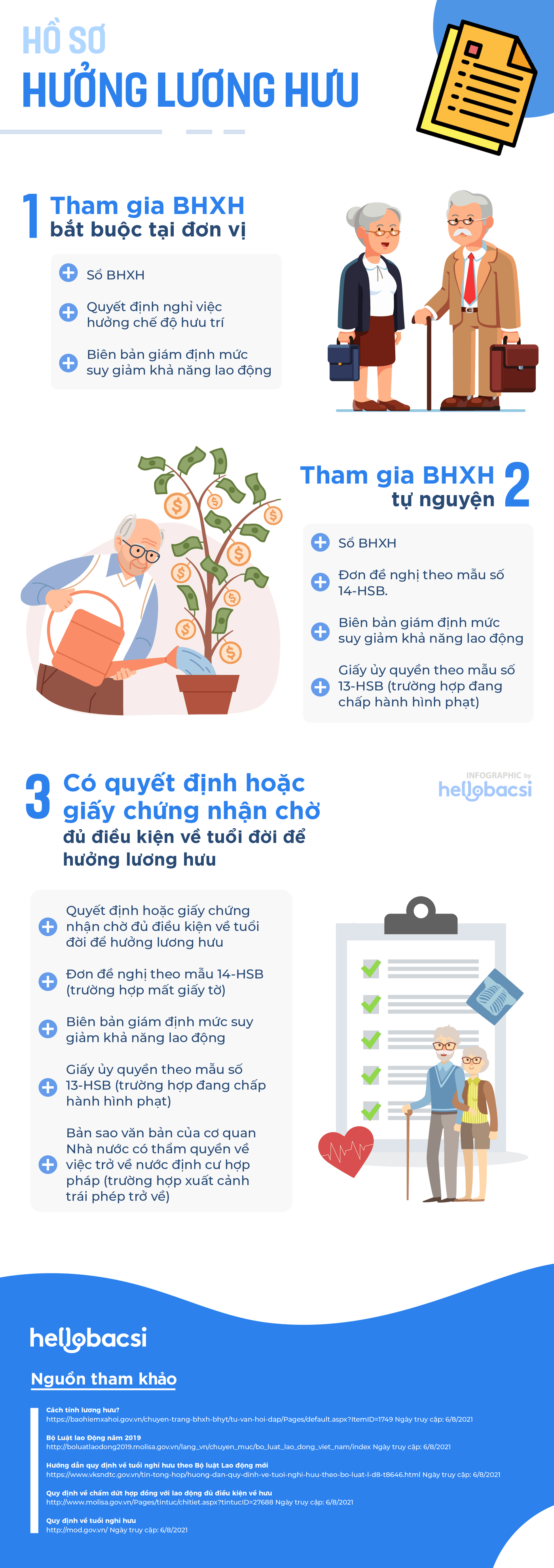 điều kiện hưởng lương hưu