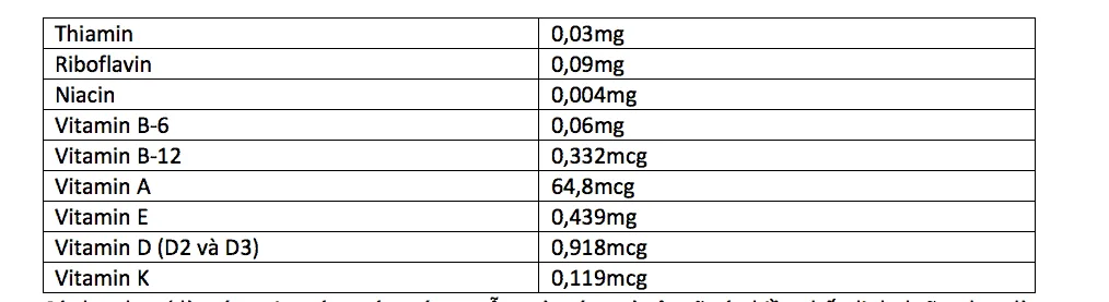 tác dụng lòng đỏ trứng gà: thông tin dinh dưỡng