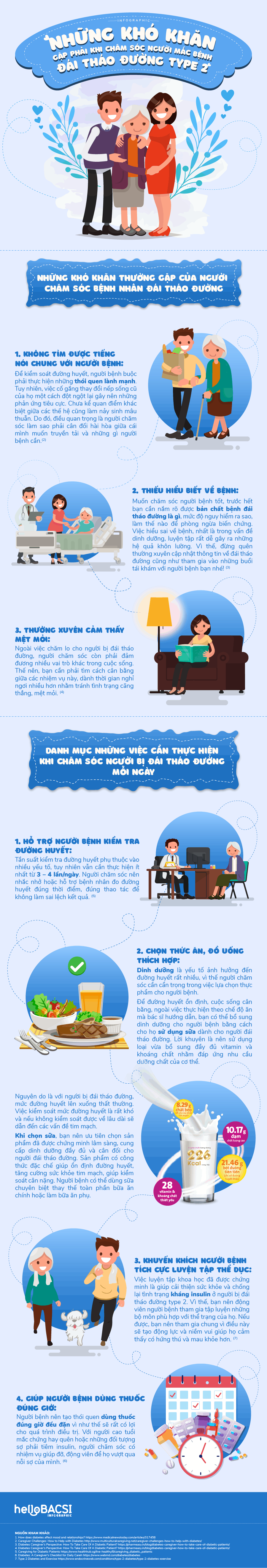 Khó khăn khi chăm sóc người bệnh tiểu đường type 2