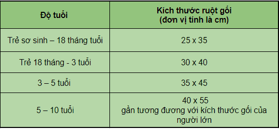 cách làm gối vỏ đậu xanh cho bé