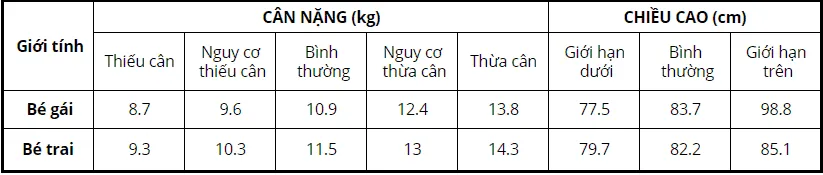 cân nặng chiều cao trẻ 21 tháng