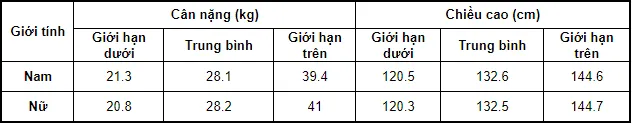 chiều cao cân nặng trẻ 9 tuổi