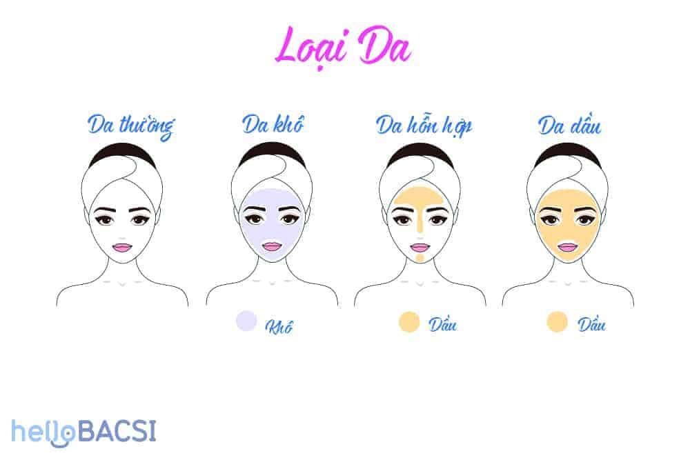 chọn mặt nạ lão hóa dựa theo từng loại da