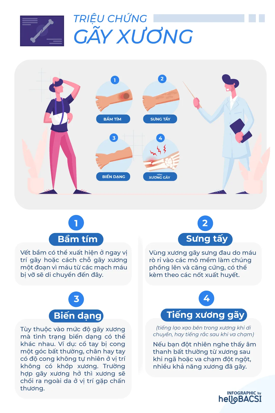 triệu chứng gãy xương