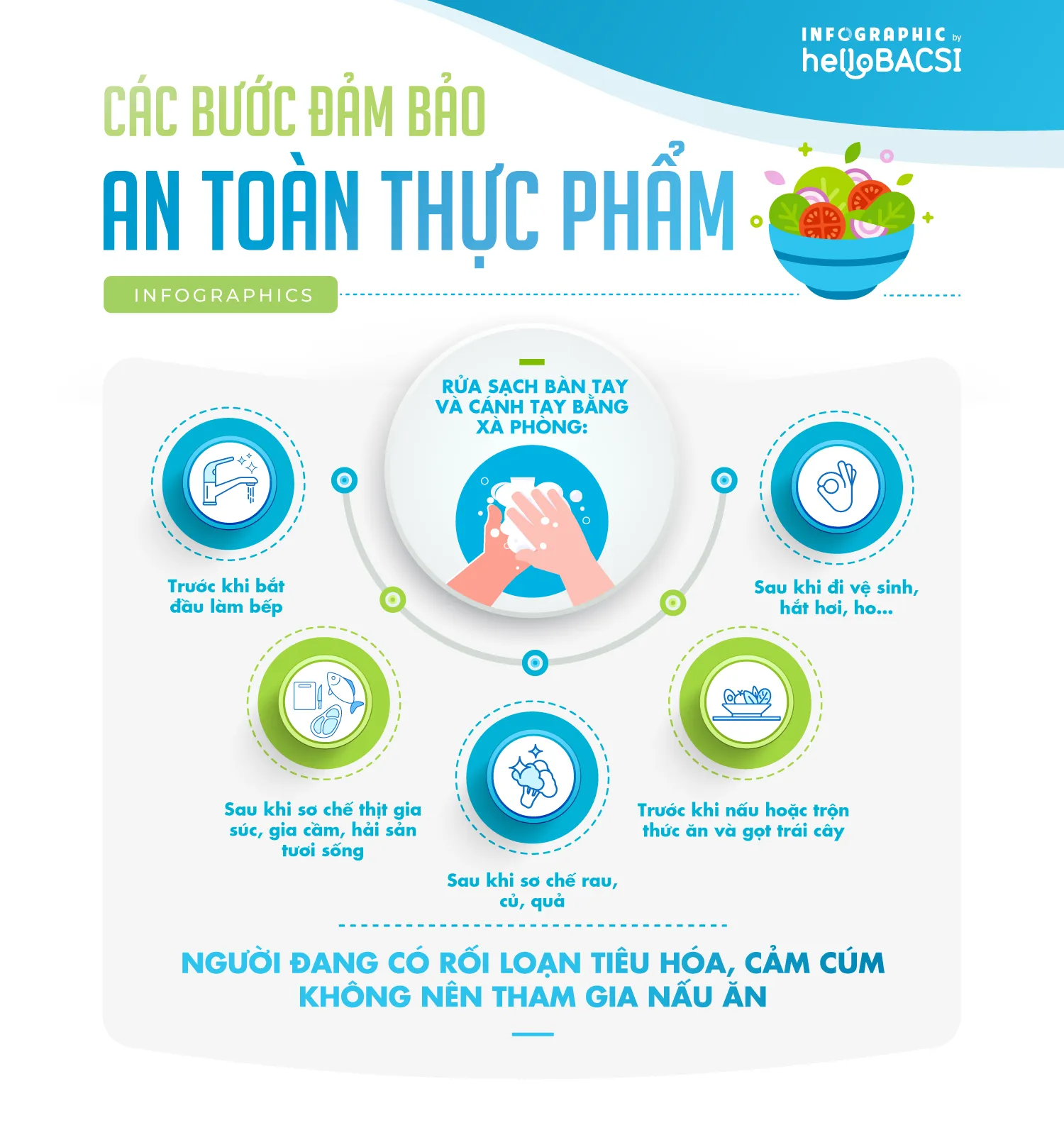 các giải pháp đảm bảo an toàn vệ sinh thực phẩm