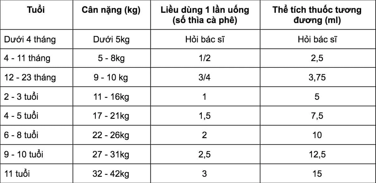 Liều dùng tydol hỗn dịch