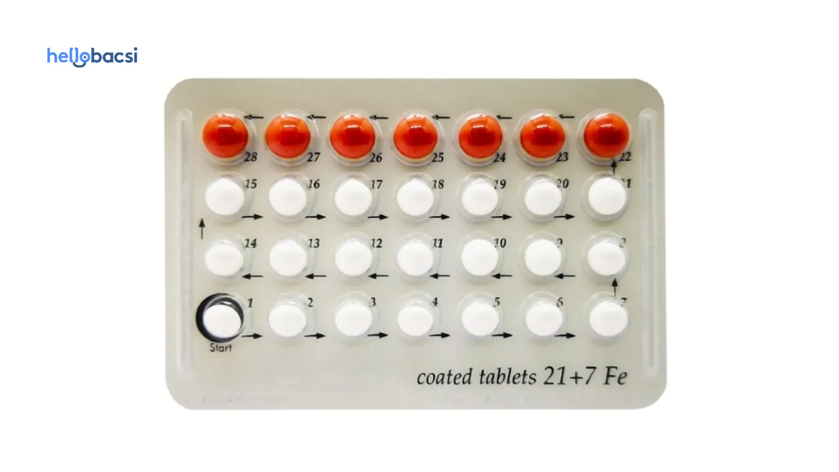 Thuốc tránh thai hàng ngày loại vỉ 28 viên