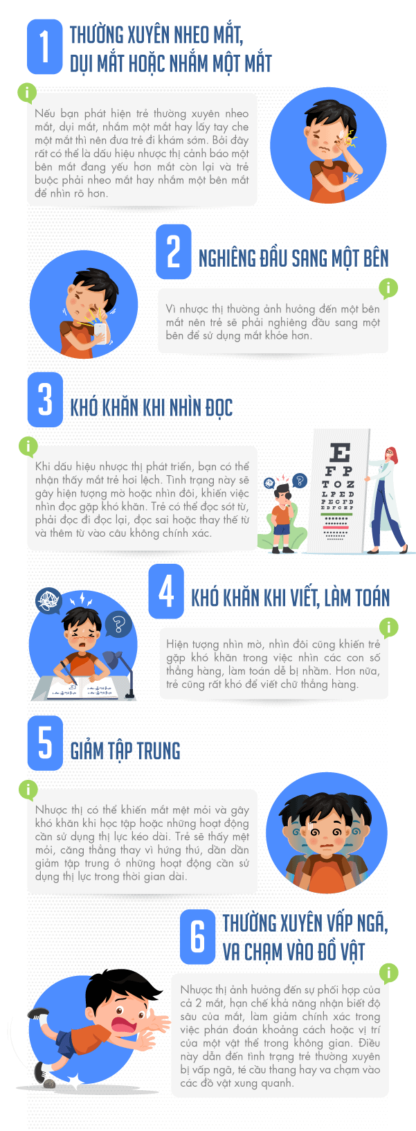 các dấu hiệu nhược thị ở trẻ