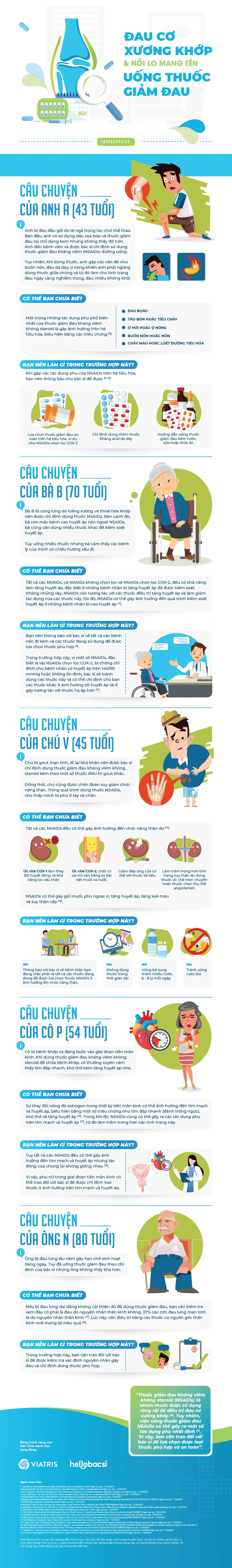 uống thuốc giảm đau